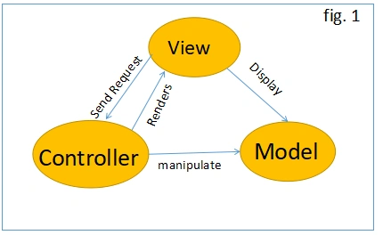 ASP.NET MVC
