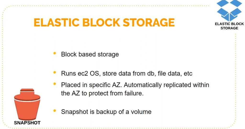 Introduction To AWS Elastic Block Store