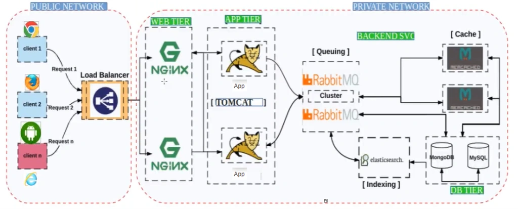 AWS ELB