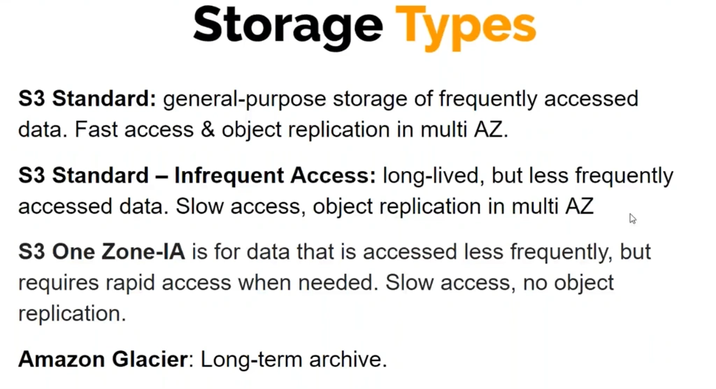 Introduction To AWS S3