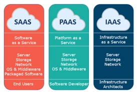 Introduction To AWS