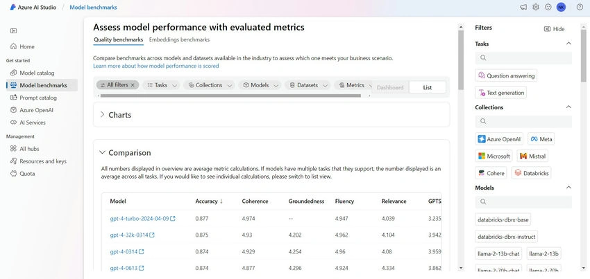 Model Benchmarks