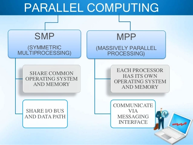 SMP Vs MPP