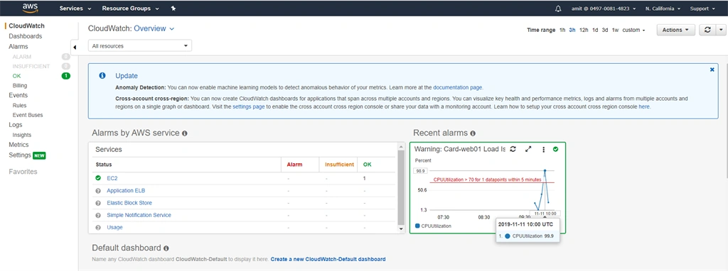 Observing Alarm and CloudWatch Dashboard