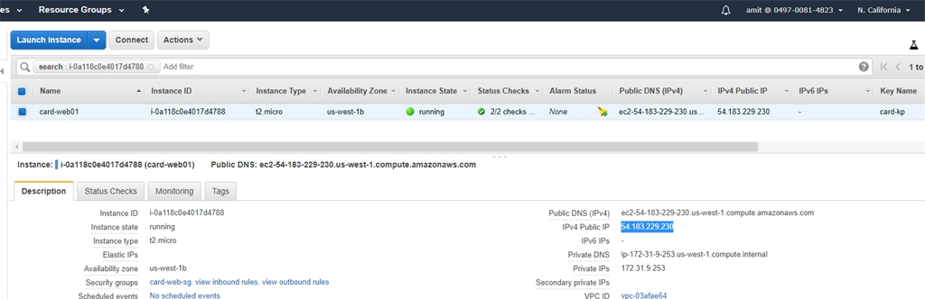 AWS CloudWatch