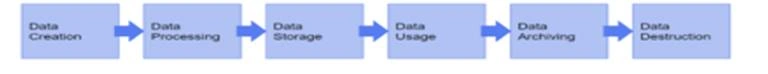 Introduction to Data Governance
