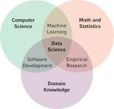 Data Science
