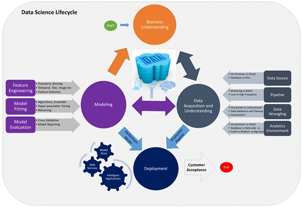 Data Science
