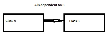 dependent