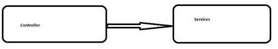 controller
