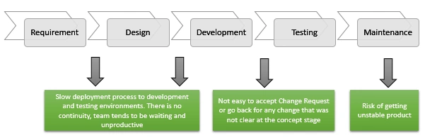 DevOps