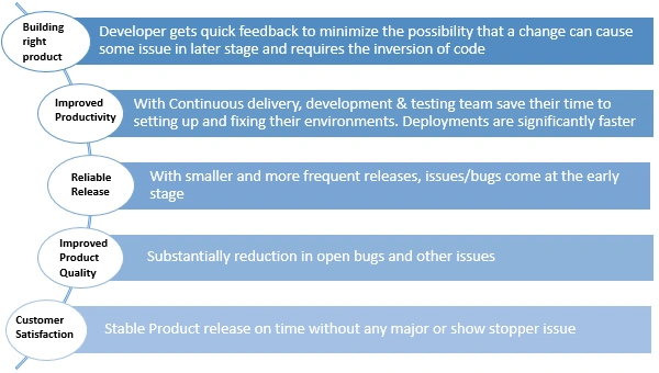 DevOps