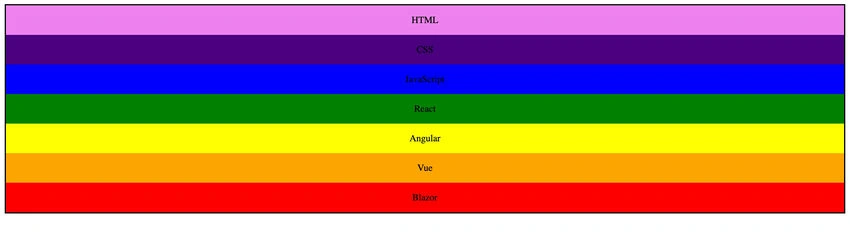 Browser