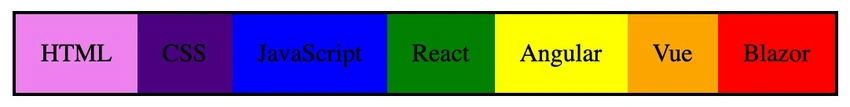 Flexbox