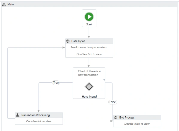 Flowcharts in UiPath (RPA) and Create a Number Guessing Application