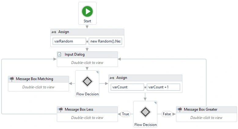 Flowcharts in UiPath (RPA) and Create a Number Guessing Application