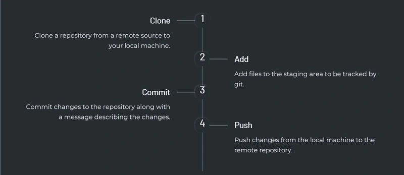 SourceTree