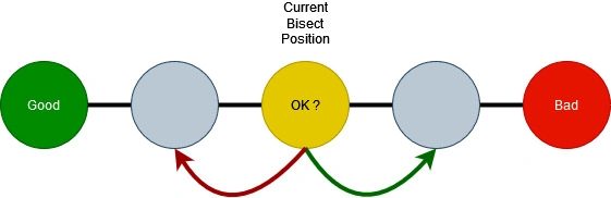 git bisect