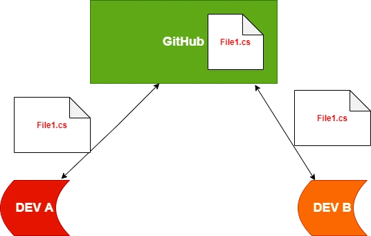 Scenario