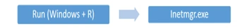 IIS Server