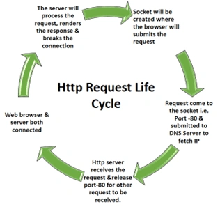 IIS Server