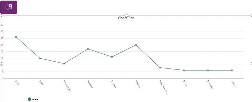 Chart title