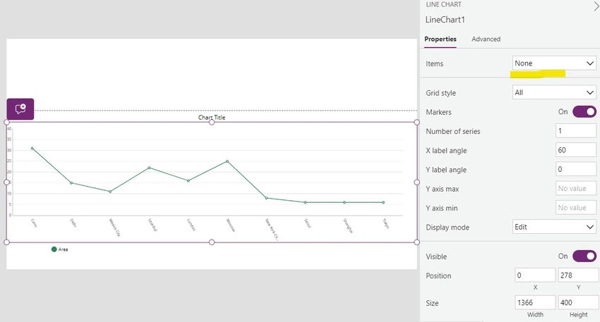 Line chart