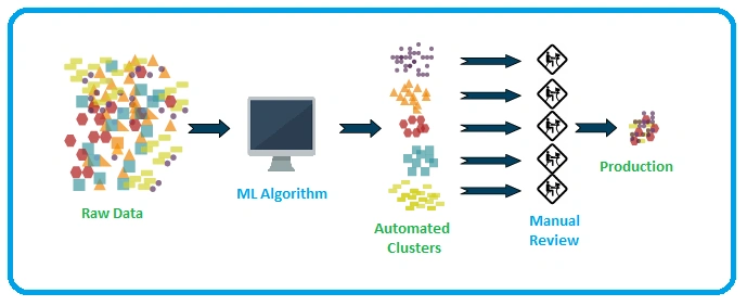 Introduction to Machine Learning and ML.Net