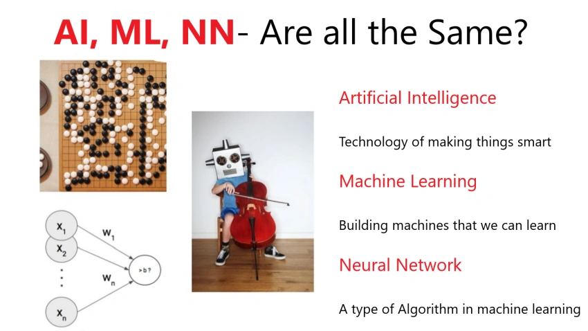 Introduction to Machine Learning Using R