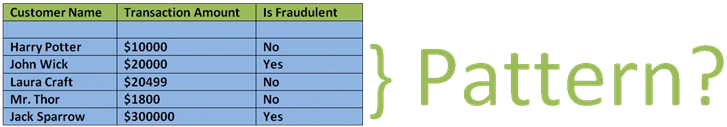 Machine Learning