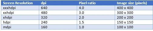 table