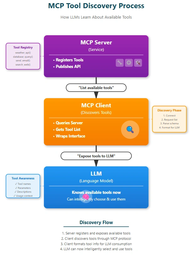 mcp_tool_discovery