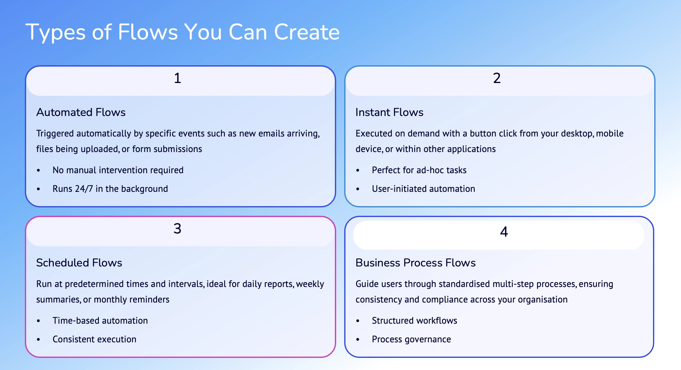 types of flows