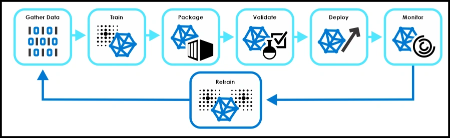 Introduction To ML.NET