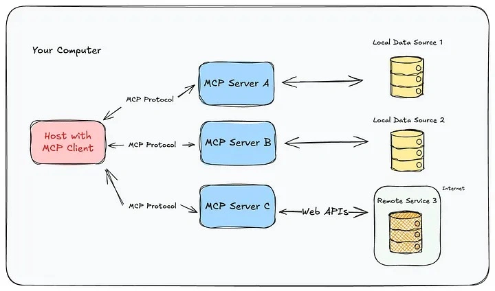 MCP Client