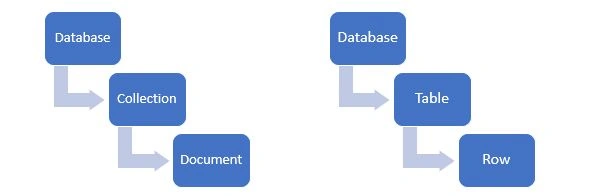 MongoDB Atlas