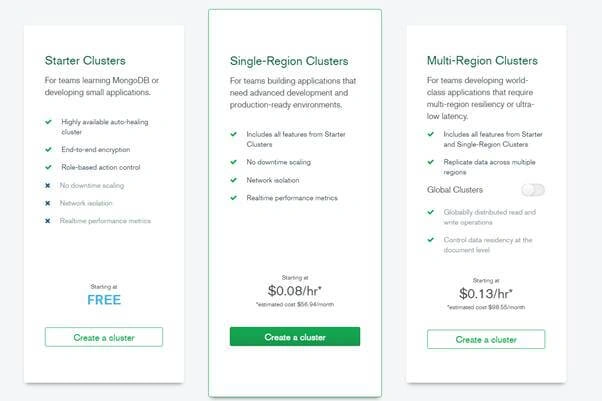 MongoDB Atlas