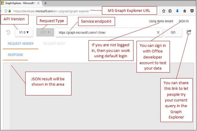 MS Graph