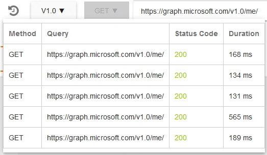 MS Graph