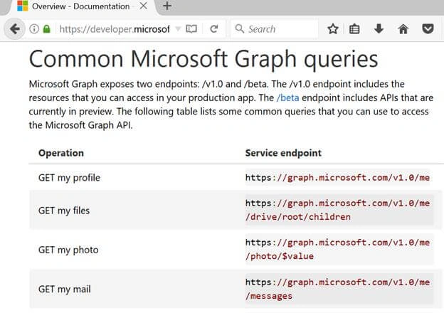 MS Graph