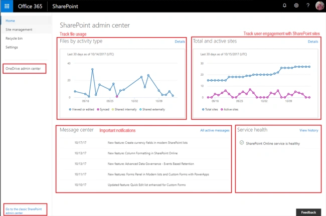 SharePoint
