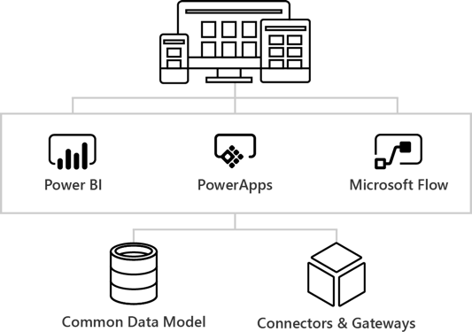 PowerApps