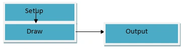 Program Structure