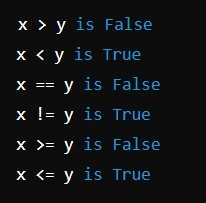 Python Comparison Operators