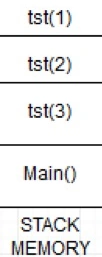 Stack memory