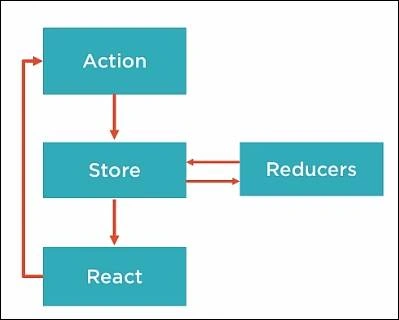 React