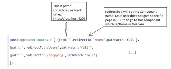 Introduction To Routing In Angular