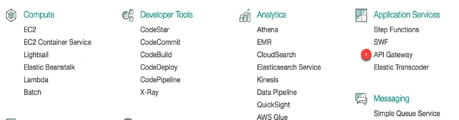 AWS API Gateway