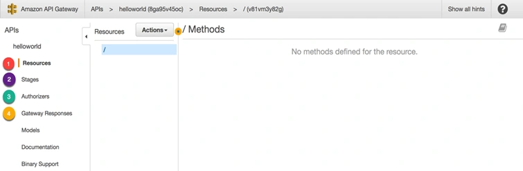 AWS API Gateway
