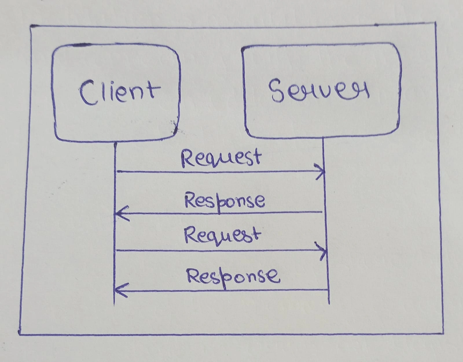 clientserver